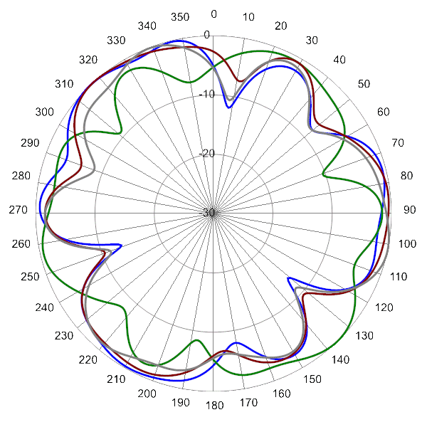 PI SCA360FKEHJ4Hv2 AP 3500 AZ