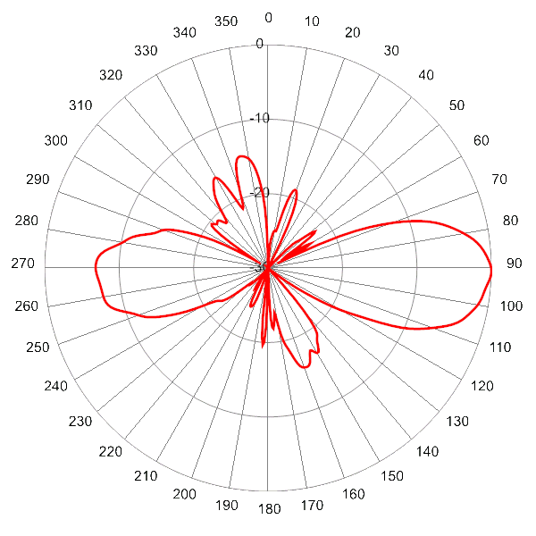 PI SCA360FKEHJ4Hv2 AP 3500 EL4