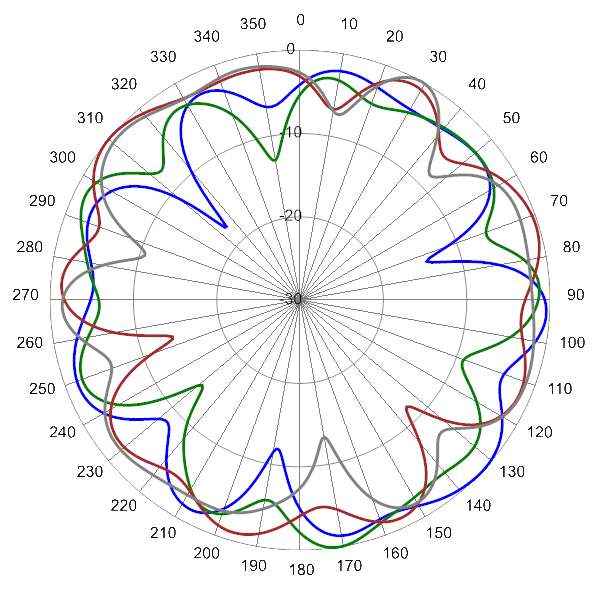 PI SCA360FKEHJ4Hv2 AP 4100 AZ