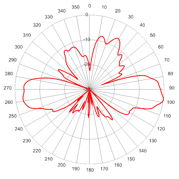 PI SCA360FKEHJ4Hv2 AP 4100 EL4