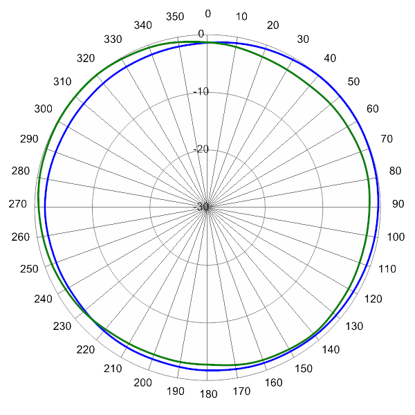 SCA360FK2A AP 728 AZ