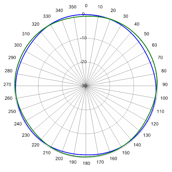 SCA360FK2A AP 840 AZ