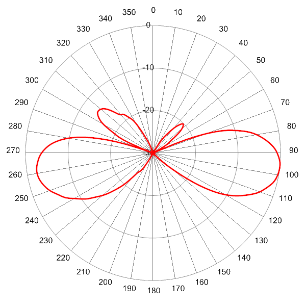 SCA360FKEHJ2GC AP 2110 EL6