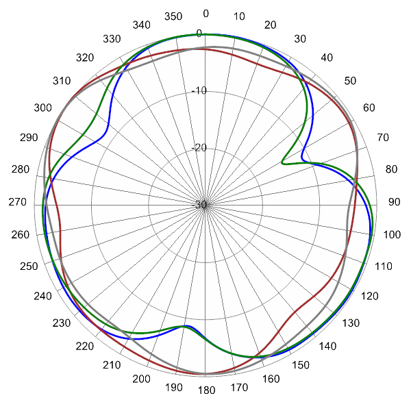 SCA360FKEHJ2BGC AP 710 AZ