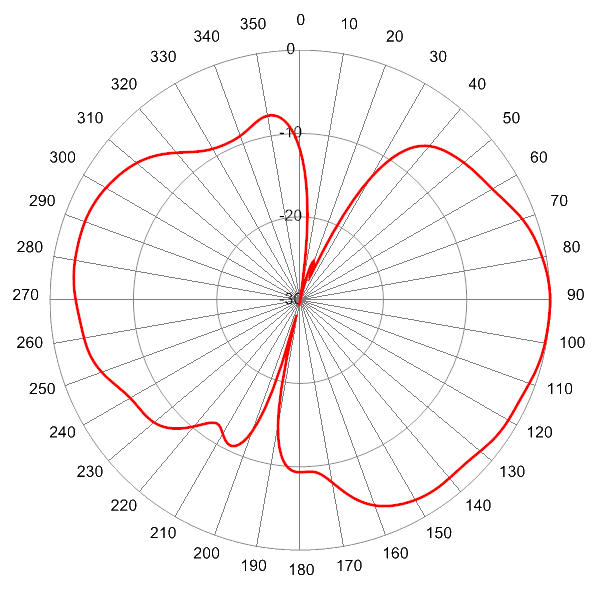 SCA360FKEHJ2GC AP 710 EL0