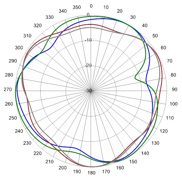 SCA360FKEHJ2GC AP 824 AZ