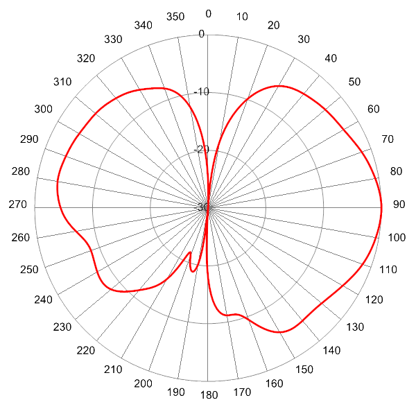 SCA360FKEHJ2GC AP 824 EL0