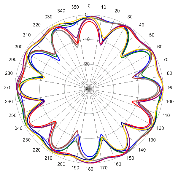 PI SCA360FKEHJ2Gv2 AP 1920 AZ