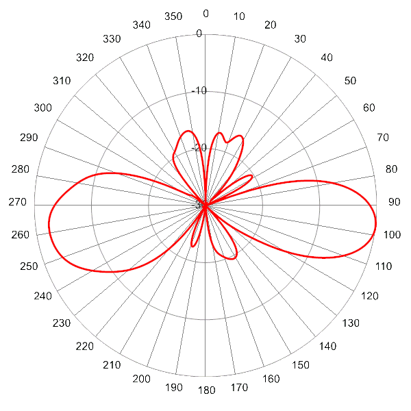 PI SCA360FKEHJ2Gv2 AP 1920 EL6