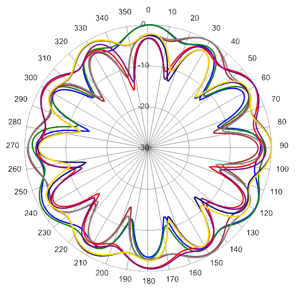 PI SCA360FKEHJ2Gv2 AP 2110 AZ