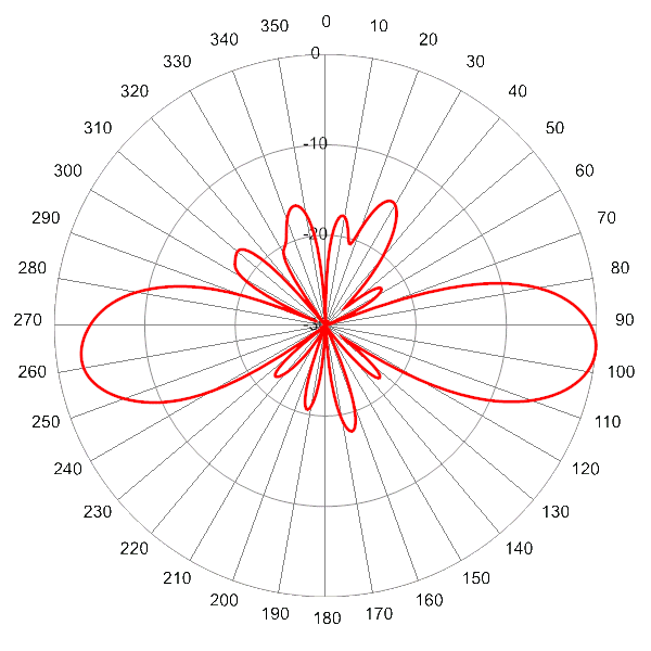 PI SCA360FKEHJ2Gv2 AP 2110 EL6