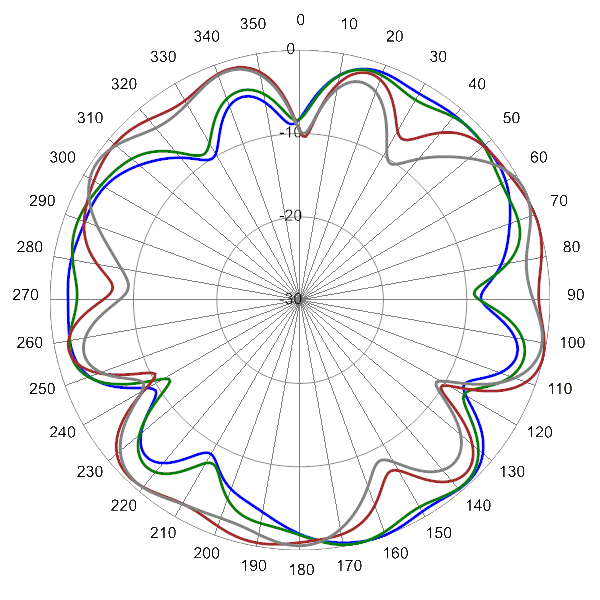 PI SCA360FKEHJ2Gv2 AP 3400 AZ