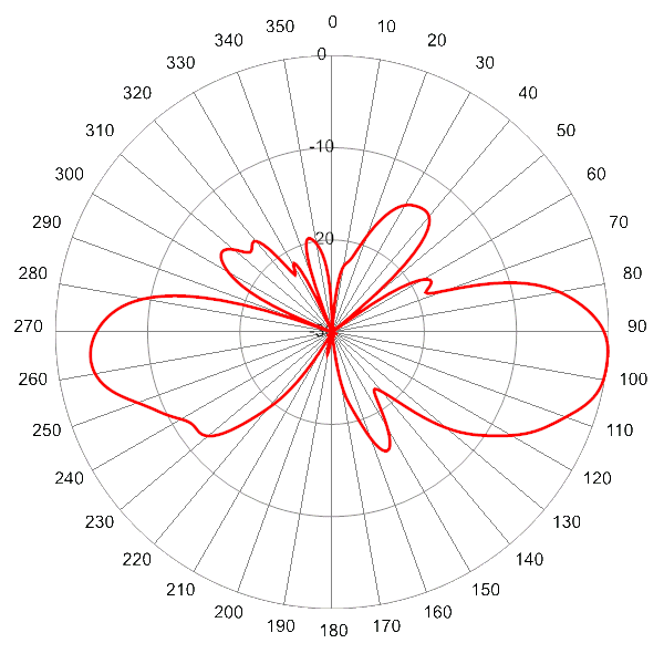 PI SCA360FKEHJ2Gv2 AP 3400 EL5