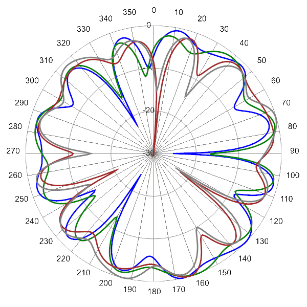 PI SCA360FKEHJ2Gv2 AP 4100 AZ