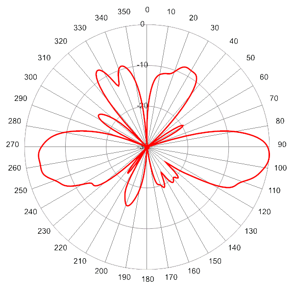 PI SCA360FKEHJ2Gv2 AP 4100 EL5