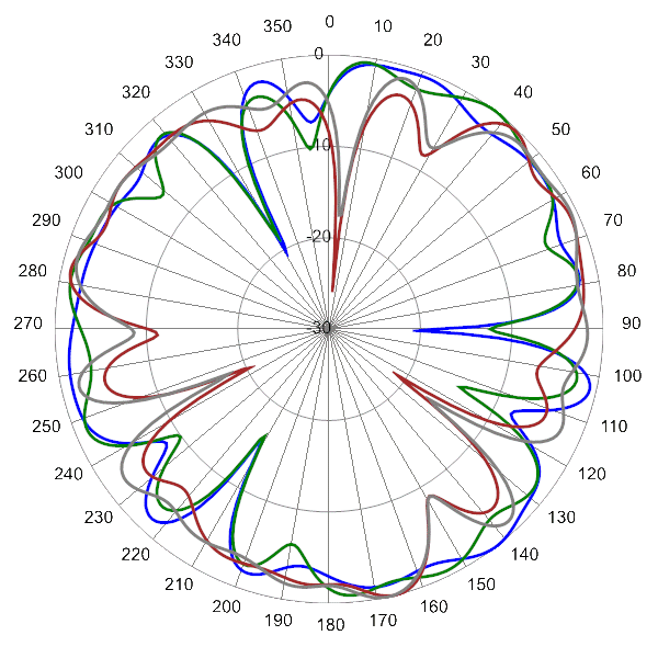 PI SCA360FKEHJ2Gv2 AP 5150 AZ