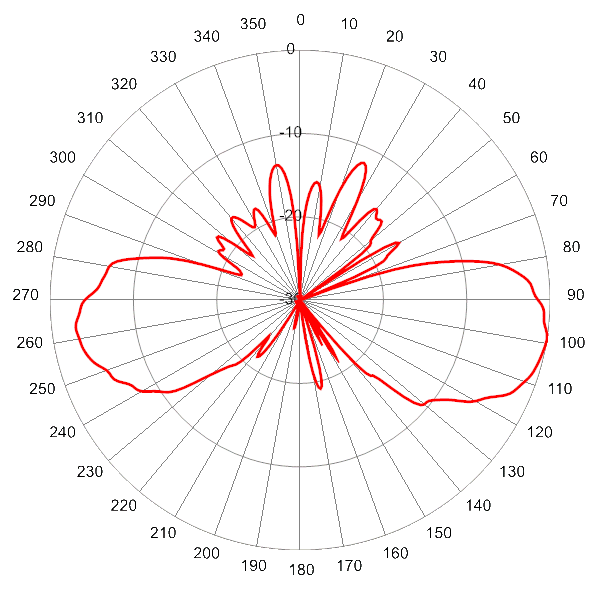 PI SCA360FKEHJ2Gv2 AP 5150 EL6