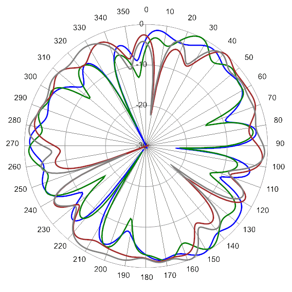 PI SCA360FKEHJ2Gv2 AP 5850 AZ