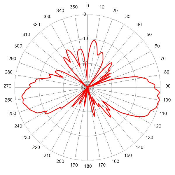 PI SCA360FKEHJ2Gv2 AP 5850 EL6