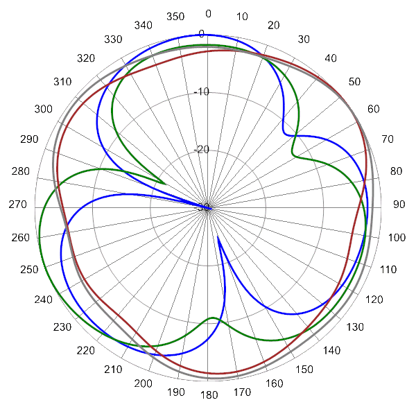 PI SCA360FKEHJ2Gv2 AP 710 AZ