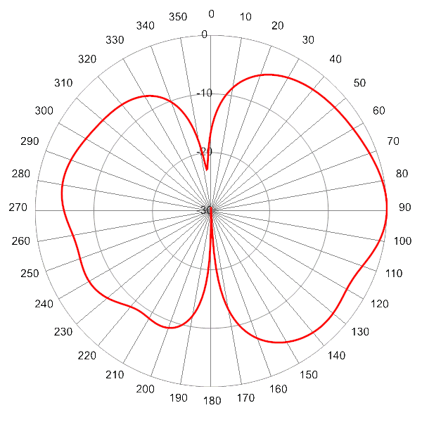 PI SCA360FKEHJ2Gv2 AP 710 EL0