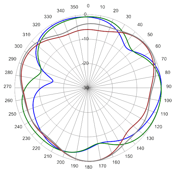 PI SCA360FKEHJ2Gv2 AP 824 AZ