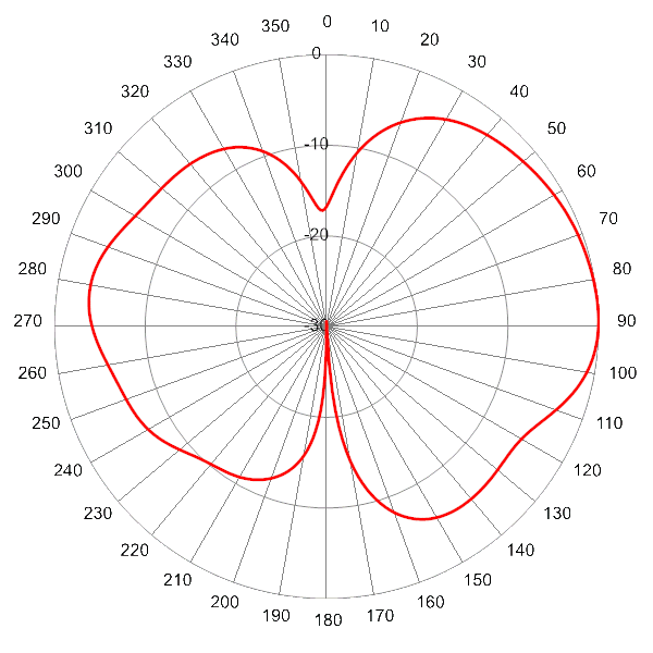 PI SCA360FKEHJ2Gv2 AP 824 EL0