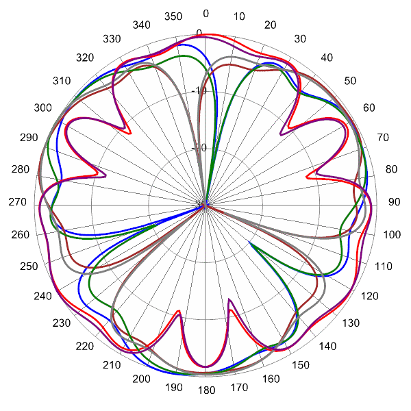 PI SCA360FKEHJ4Gv2 AP 1920 AZ