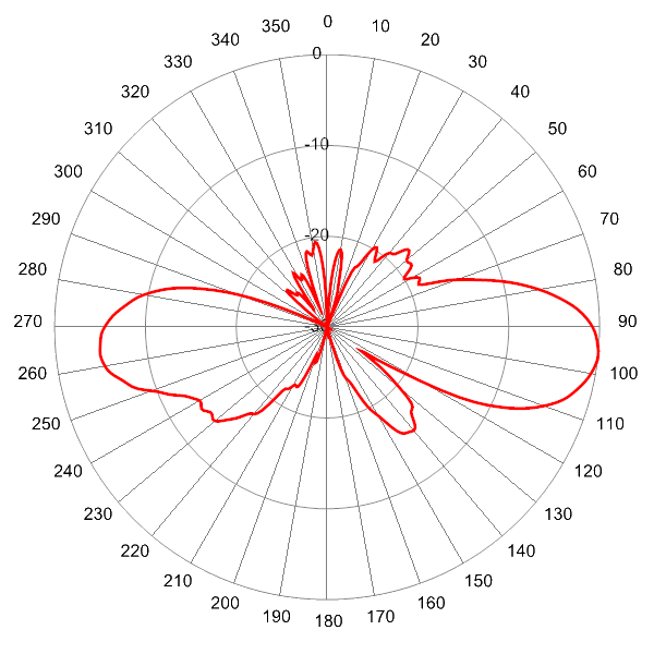 PI SCA360FKEHJ4Gv2 AP 1920 EL6