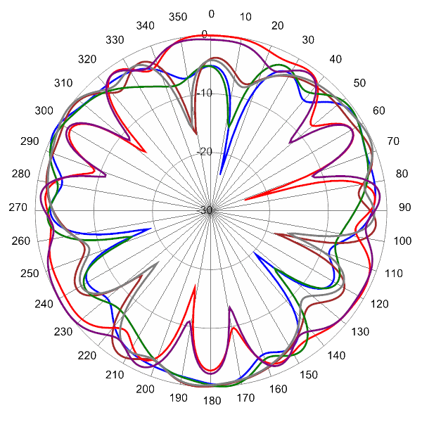 PI SCA360FKEHJ4Gv2 AP 2350 AZ