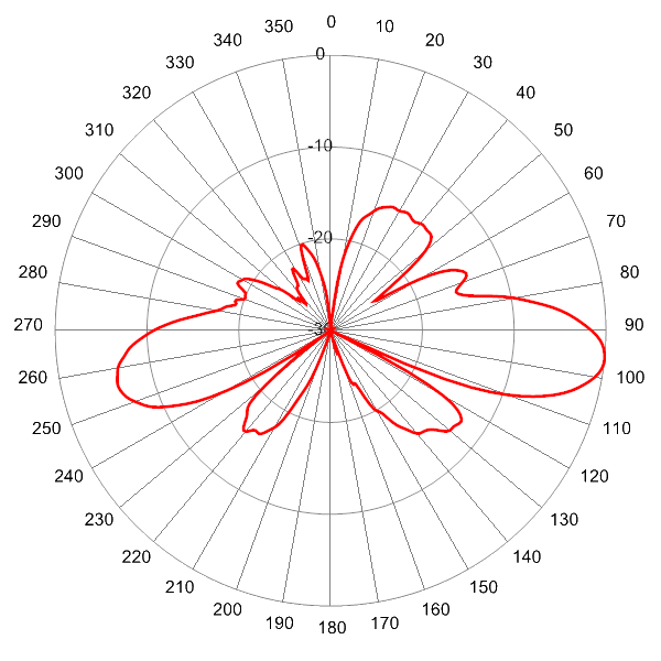 PI SCA360FKEHJ4Gv2 AP 2350 EL6