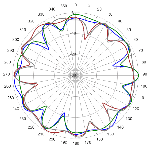 PI SCA360FKEHJ4Gv2 AP 3500 AZ