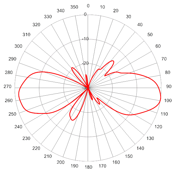 PI SCA360FKEHJ4Gv2 AP 3500 EL4