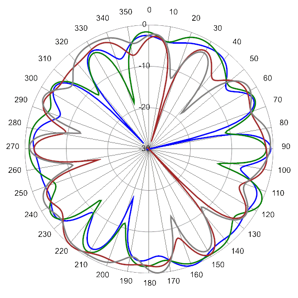 PI SCA360FKEHJ4Gv2 AP 4100 AZ