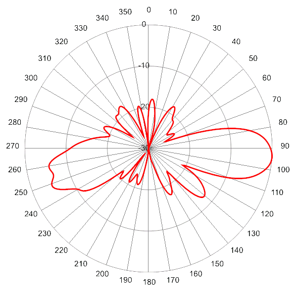 PI SCA360FKEHJ4Gv2 AP 4100 EL4