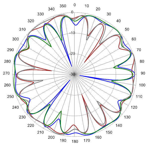 PI SCA360FKEHJ4Gv2 AP 5150 AZ