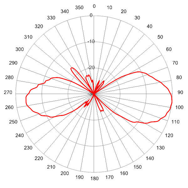 PI SCA360FKEHJ4Gv2 AP 5150 EL6