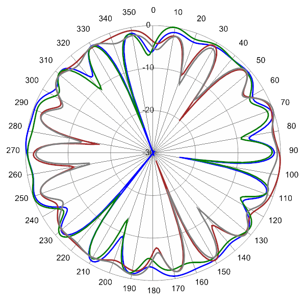 PI SCA360FKEHJ4Gv2 AP 5800 AZ