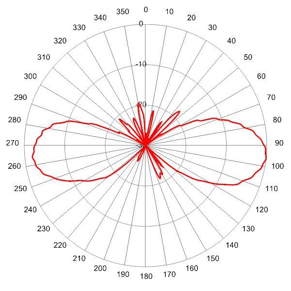 PI SCA360FKEHJ4Gv2 AP 5800 EL6