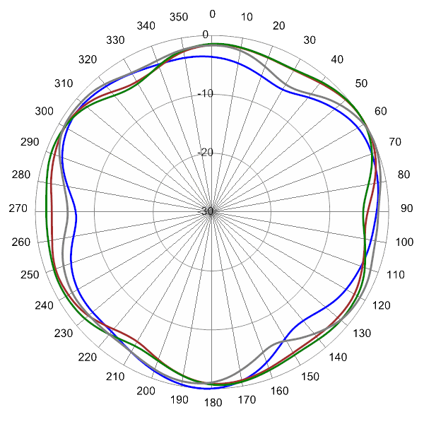 PI SCA360FKEHJ4Gv2 AP 725 AZ