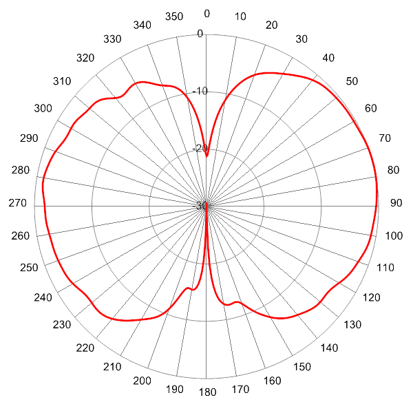 PI SCA360FKEHJ4Gv2 AP 725 EL0