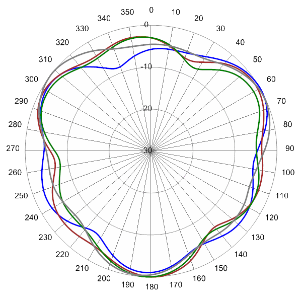 PI SCA360FKEHJ4Gv2 AP 824 AZ