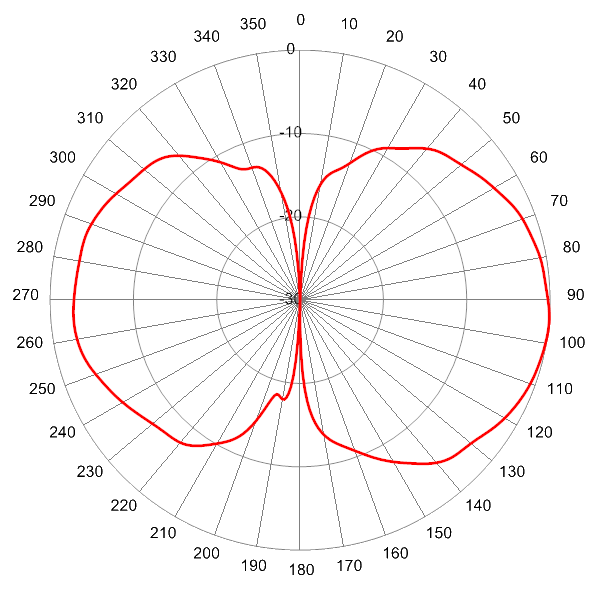 PI SCA360FKEHJ4Gv2 AP 824 EL0