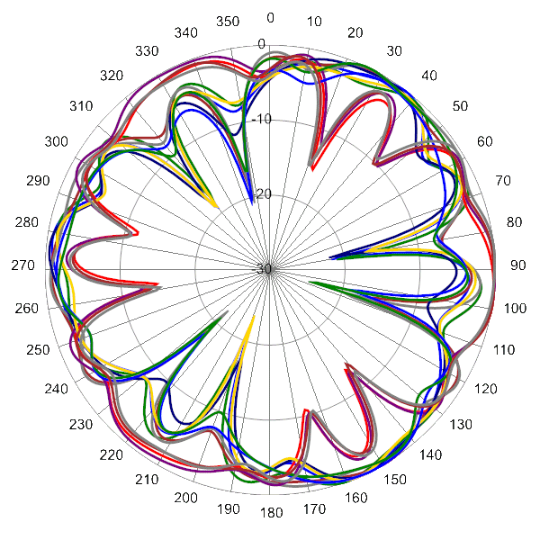 PI SCA360FKEHJ4Hv2 AP 2355 AZ