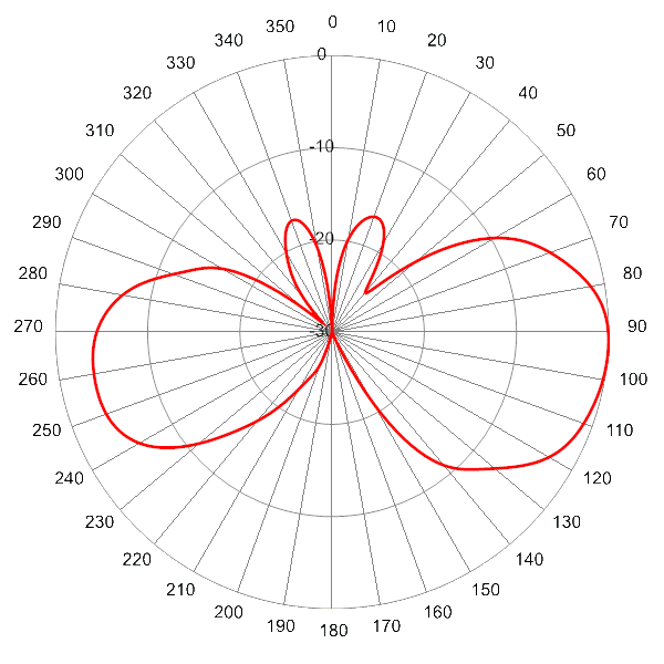 PI SCA360FKEHJ4Hv2 AP 725 EL4