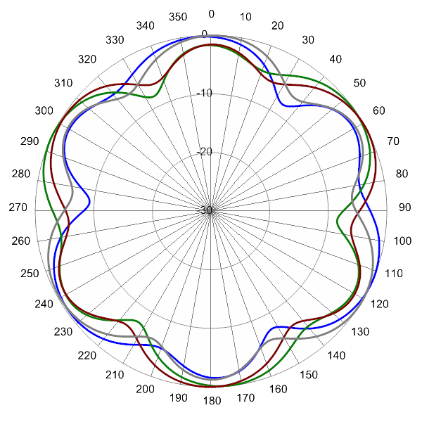 PI SCA360FUHJ2A AP 1910 AZ