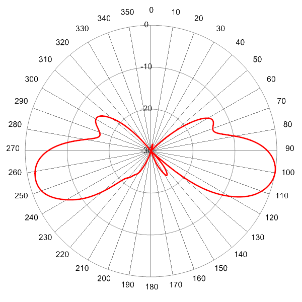 PI SCA360FUHJ2A AP 1910 EL10