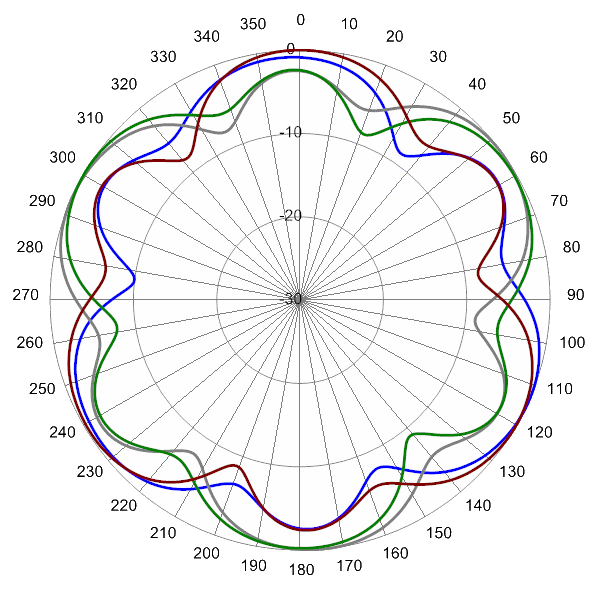 SCA360FUHJ2A AP 2110 AZ10