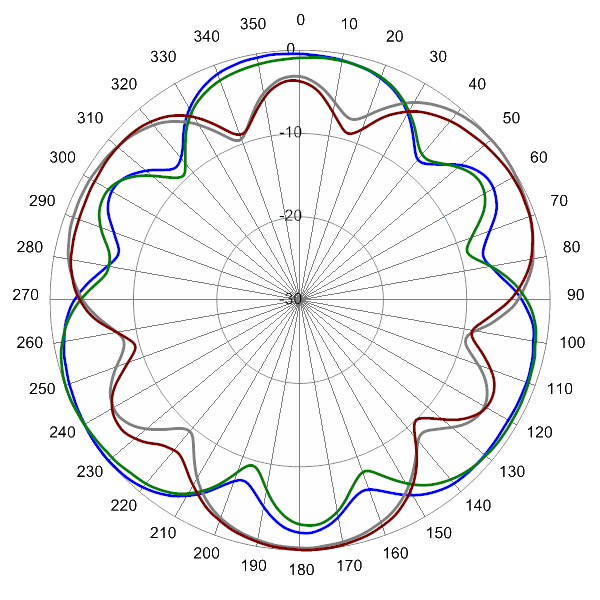 SCA360FUHJ2A AP 3600 AZ