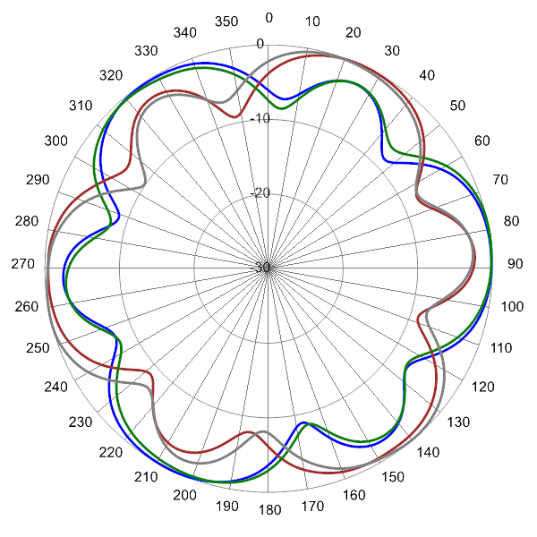 SCA360FUHJ2Av2 AP 2110 AZ